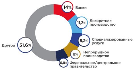 Анализ популярных названий в различных сферах