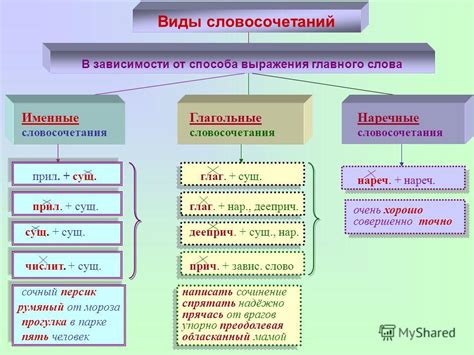 Анализ популярных словосочетаний с вонцес