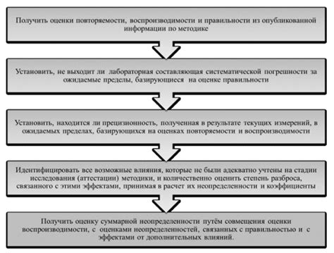 Анализ последствий использования зоны неопределенности в экспериментальных исследованиях