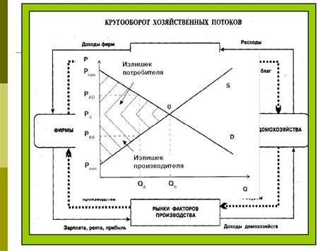 Анализ предложения и спроса