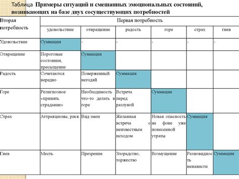 Анализ предшествующих эмоциональных состояний и неразрешенных ситуаций