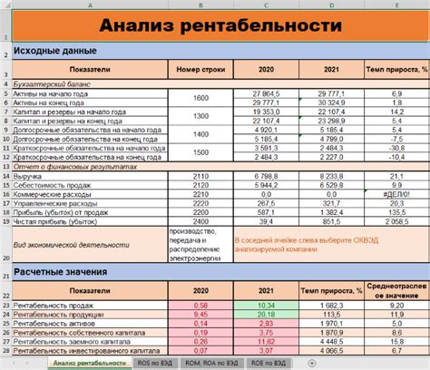 Анализ прибыли и рентабельности