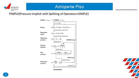 Анализ применимости 2can 2 lin в различных областях