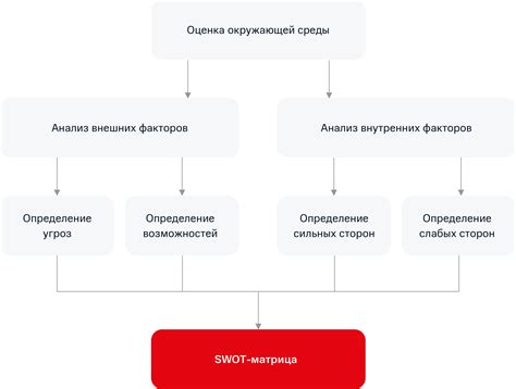 Анализ примеров использования выражения