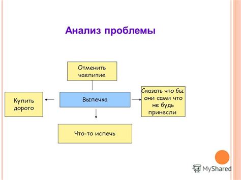 Анализ проблемы "теряю хватку"