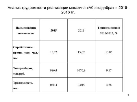 Анализ производительности hwui: сущность и цель