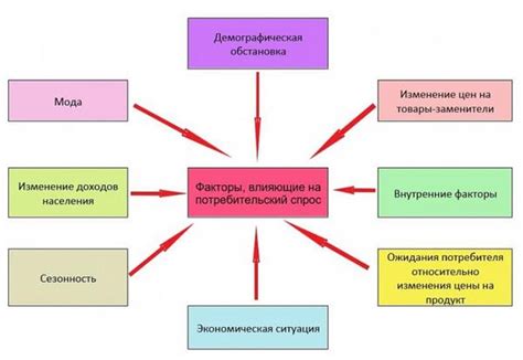 Анализ профиля и его влияние