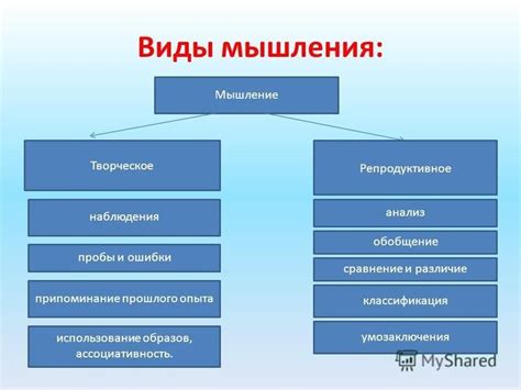 Анализ прошлого опыта: уроки и ошибки