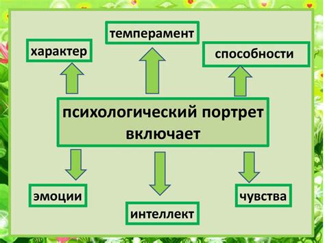 Анализ психологического портрета насупившегося человека