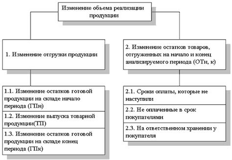 Анализ реализации