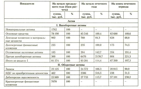 Анализ результатов с помощью гинекологической формулы