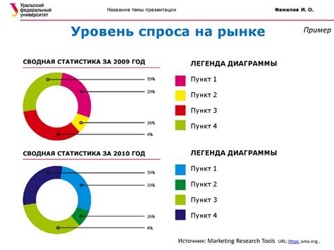 Анализ рынка в течение дня