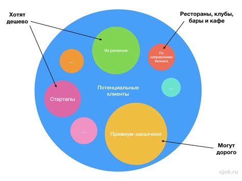 Анализ рынка и аудитории