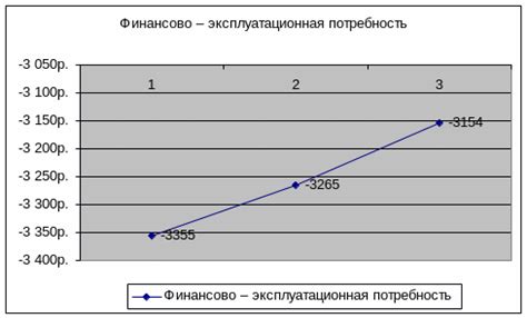 Анализ рынка платины для принятия инвестиционных решений