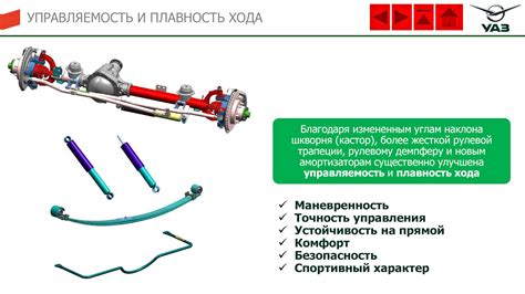 Анализ символики снов, связанных с бетонным мостом УАЗ