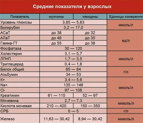 Анализ символического значения крови в сновидении о лбу