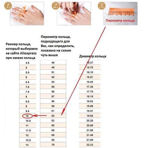 Анализ символов сновидения для определения идеального украшения на палец