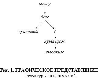 Анализ синтаксической структуры выражения