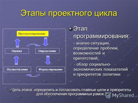 Анализ ситуации: определение причин и препятствий