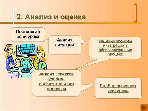 Анализ ситуации и постановка цели