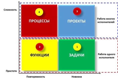 Анализ ситуации и расстановка приоритетов