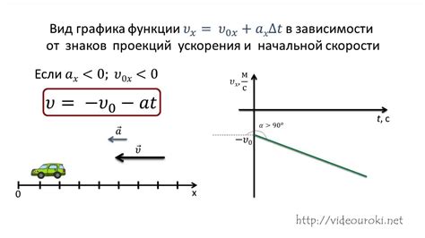 Анализ скорости и направления движения