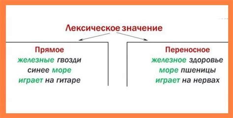 Анализ слова "смысл" и его роль в фразе