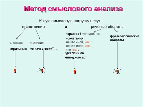 Анализ смыслового контекста: как расшифровать значение сновидения о поцелуе со своим бывшим партнером