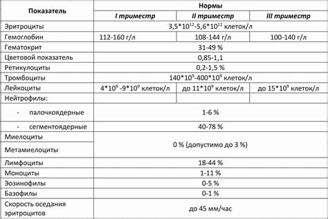 Анализ сна о беременности с выделяющимся животом в психоанализе