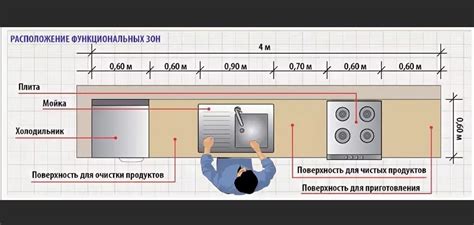 Анализ сновидений о кухне без мойки: разбираем значения