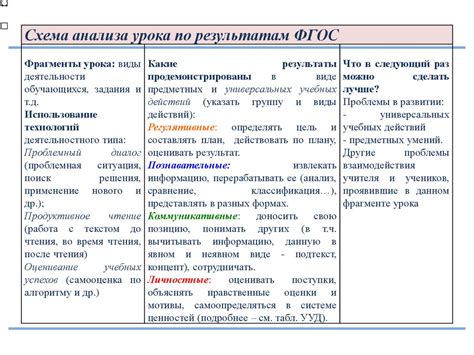 Анализ современного употребления фразы