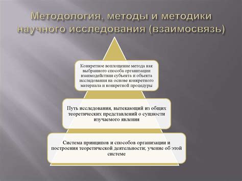 Анализ состава смеси: важность и методы исследования