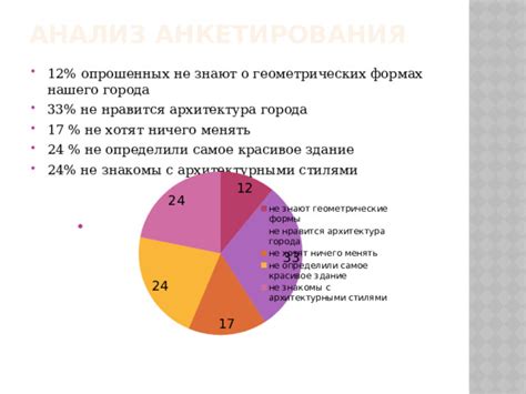 Анализ статуса нашего города