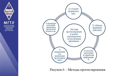 Анализ текущего положения и выбор пути