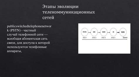 Анализ телекоммуникационных данных