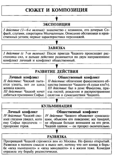 Анализ употребления "горе от ума" в современном языке