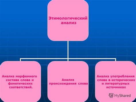 Анализ употребления слова "базаришь"