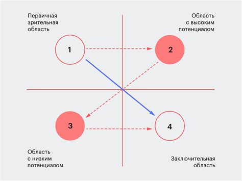 Анализ цветового решения