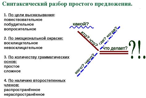 Анализ частотности использования словосочетания "по-гречески 'ему'"