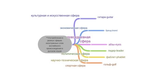 Анализ частоты употребления выражения в разных сферах