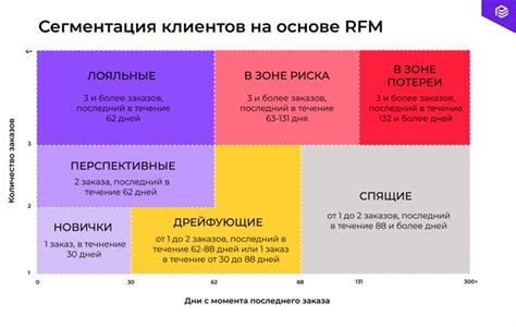 Анализ человека и его применение в современном мире