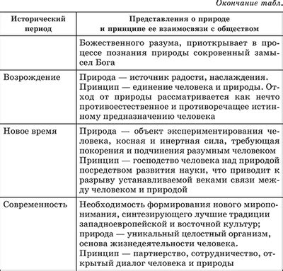 Анализ экономической и политической сферы в страноведческой характеристике