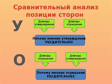 Анализ эффекта отрицания