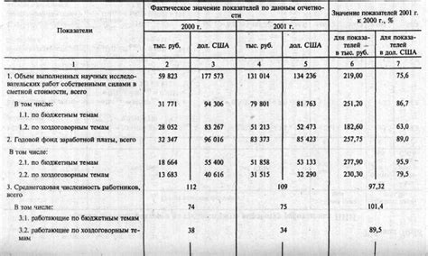 Анализ эффективности труда: как измерять результаты