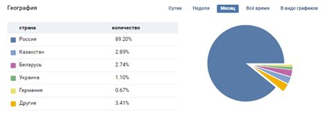 Аналитика и статистика фастбута