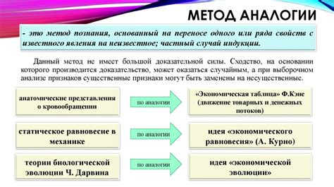 Аналогии и сравнения