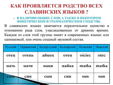 Аналогии с выражением в других языках: