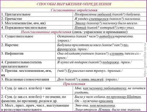 Аналогичные выражения в русском языке