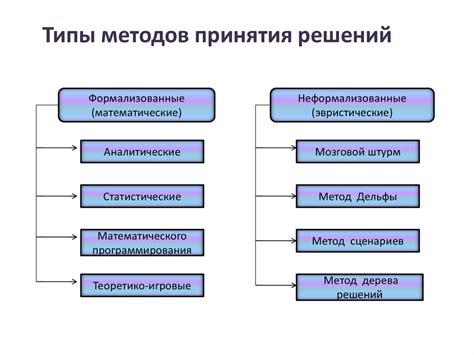 Аналогичный ответ в процессе принятия решений