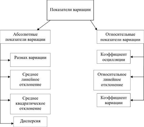 Аналоги и вариации выражения